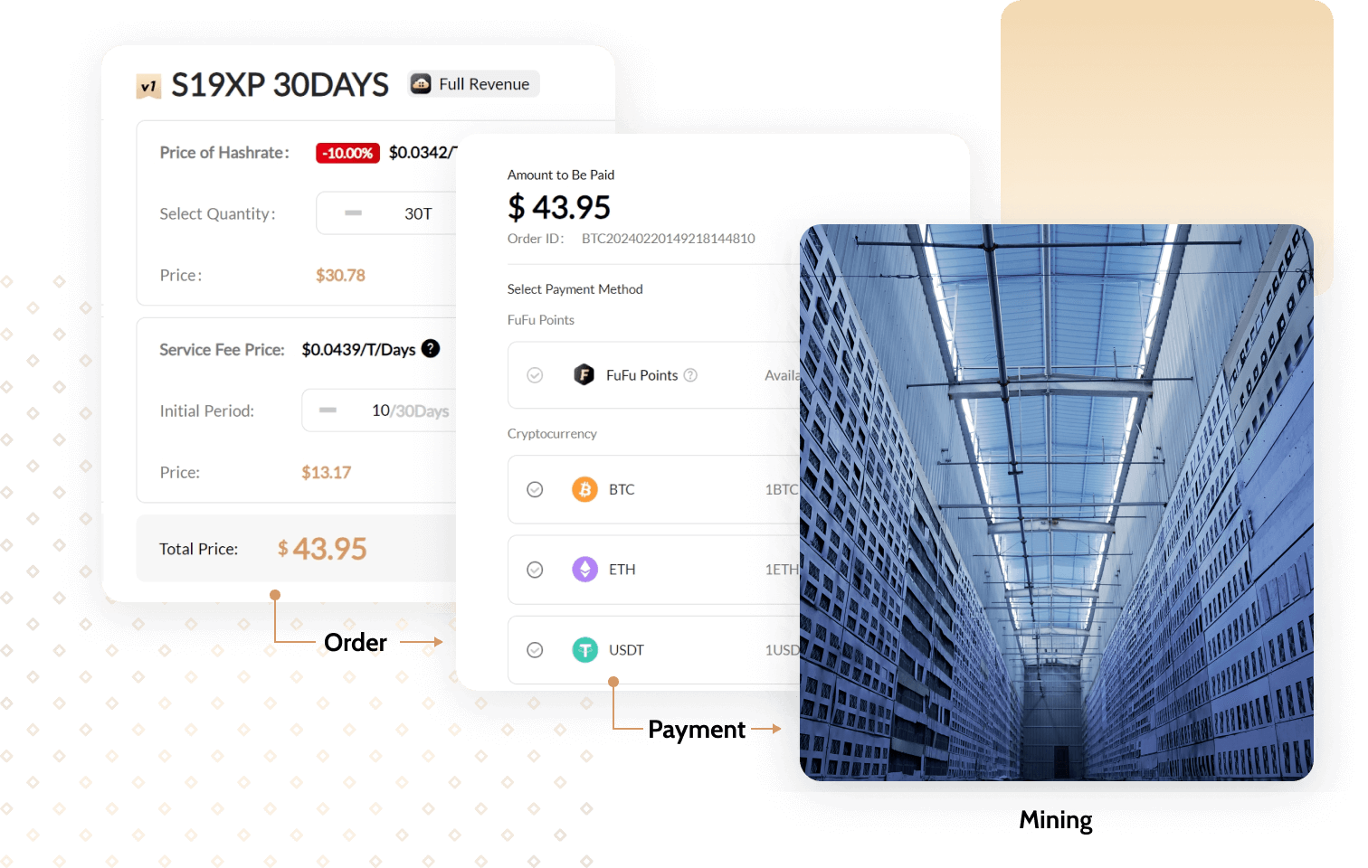 An S19 XP hashrate order and its payment step, beside a photograph of a mining farm