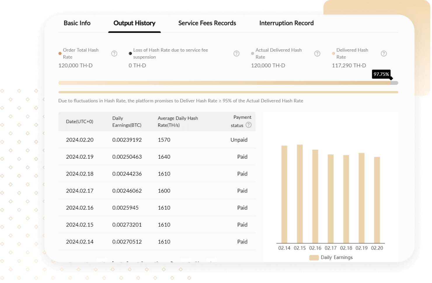 An order's output history, listing daily BTC earnings and payment status